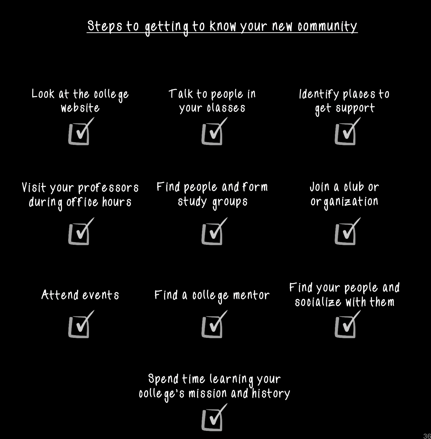 Know Your Community